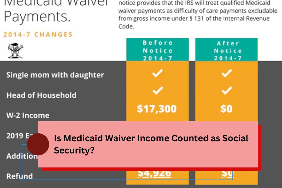 Is Medicaid Waiver Income Counted as Social Security?