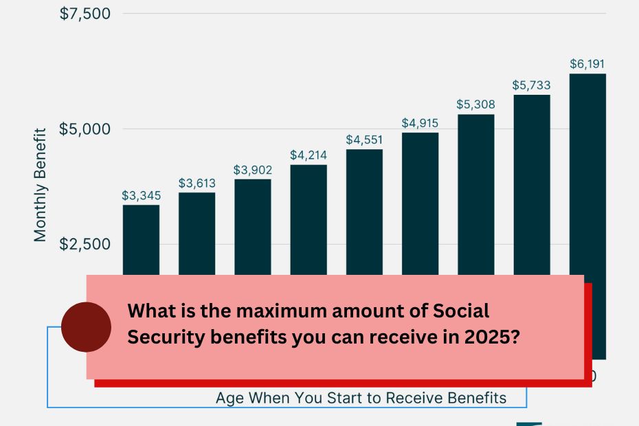 What is the maximum amount of Social Security benefits you can receive in 2025?